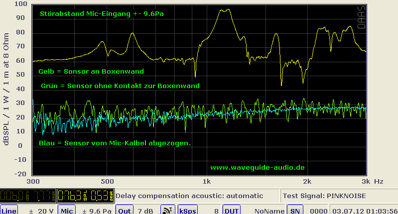 Vibrationsmessungen an Lautsprechergehäusen Störspannungsabstand